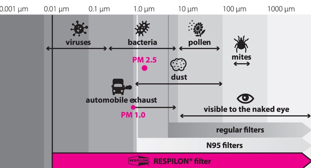 R-shield Black nákrčník s nanovlákennou membránou